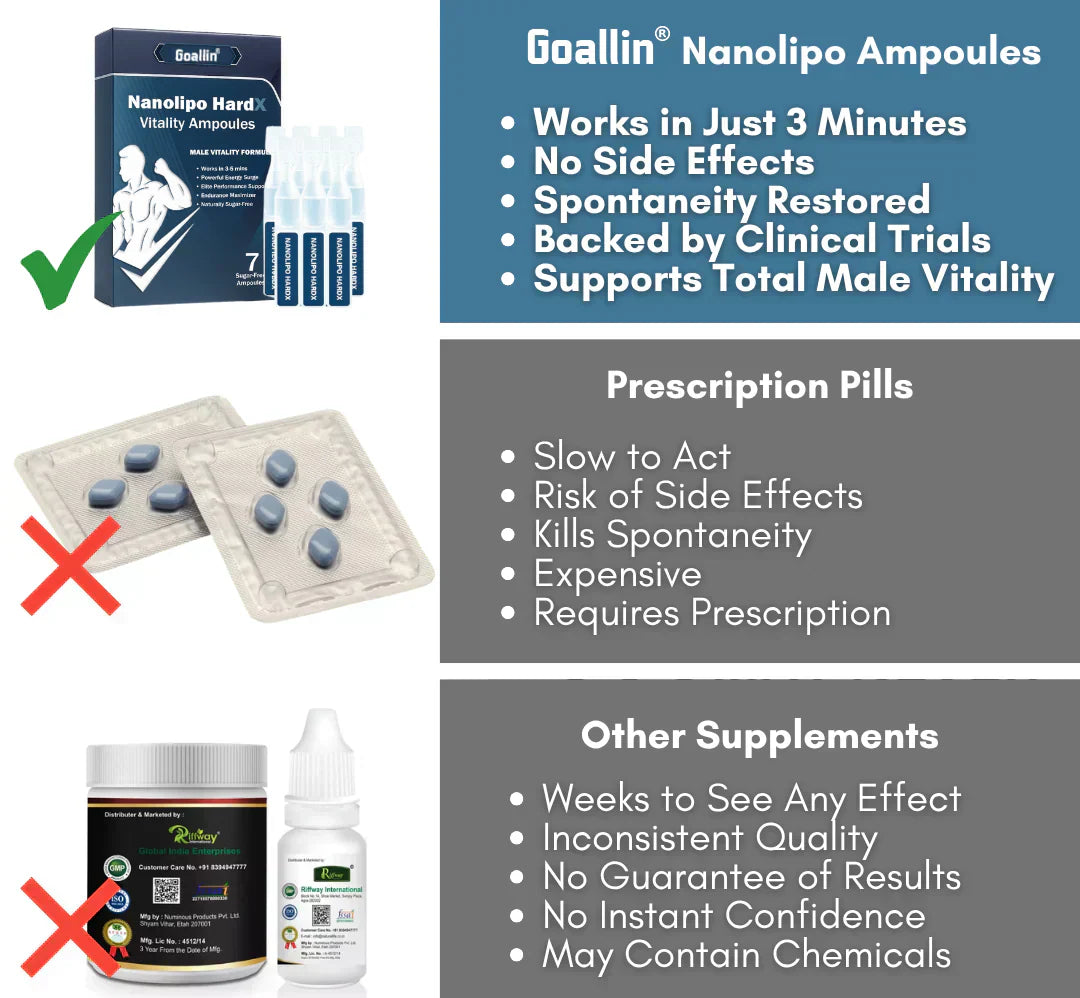 Nanolipo HardX Vitality Ampoules | Firm Erections in 3 Minutes – No Pills!